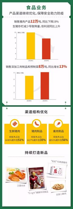 一图读懂新希望半年报┃营收353亿!猪养殖、禽业、饲料齐增长