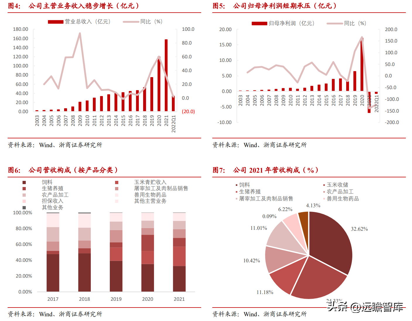 全产业链的农牧企业,天康生物:产品厚积薄发,市场苗销售发力