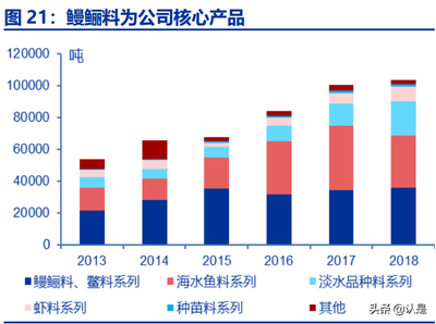 水产养殖行业之天马科技研究报告:鳗鲡产业链盈利预计大幅提升