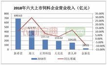 1150万头 六大饲企生猪出栏暴增 海大新希望大北农饲料销量逆势增长