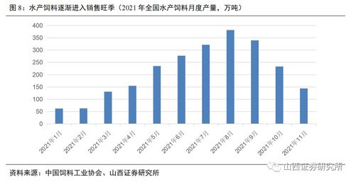 农业行业观点更新 建议重视海大集团 圣农发展当前的配置时机