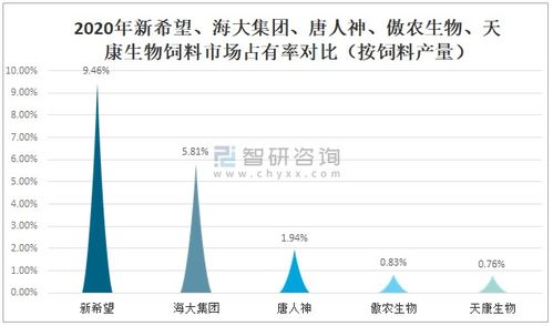 2021年中国饲料行业发展现状及重点企业对比分析