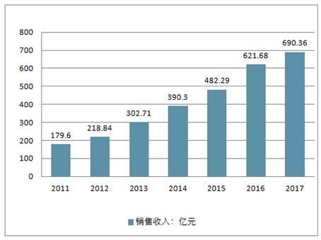 互联网 水产饲料市场分析报告 2020 2026年中国互联网 水产饲料行业研究与行业前景预测报告 